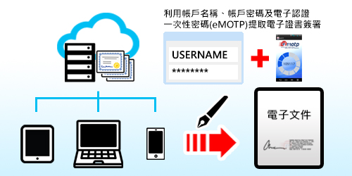 雲簽概念圖