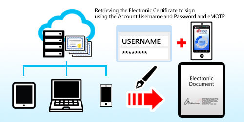 esigncloud concept diagram